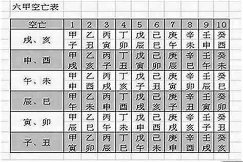 八字空亡化解 呂氏族譜查詢